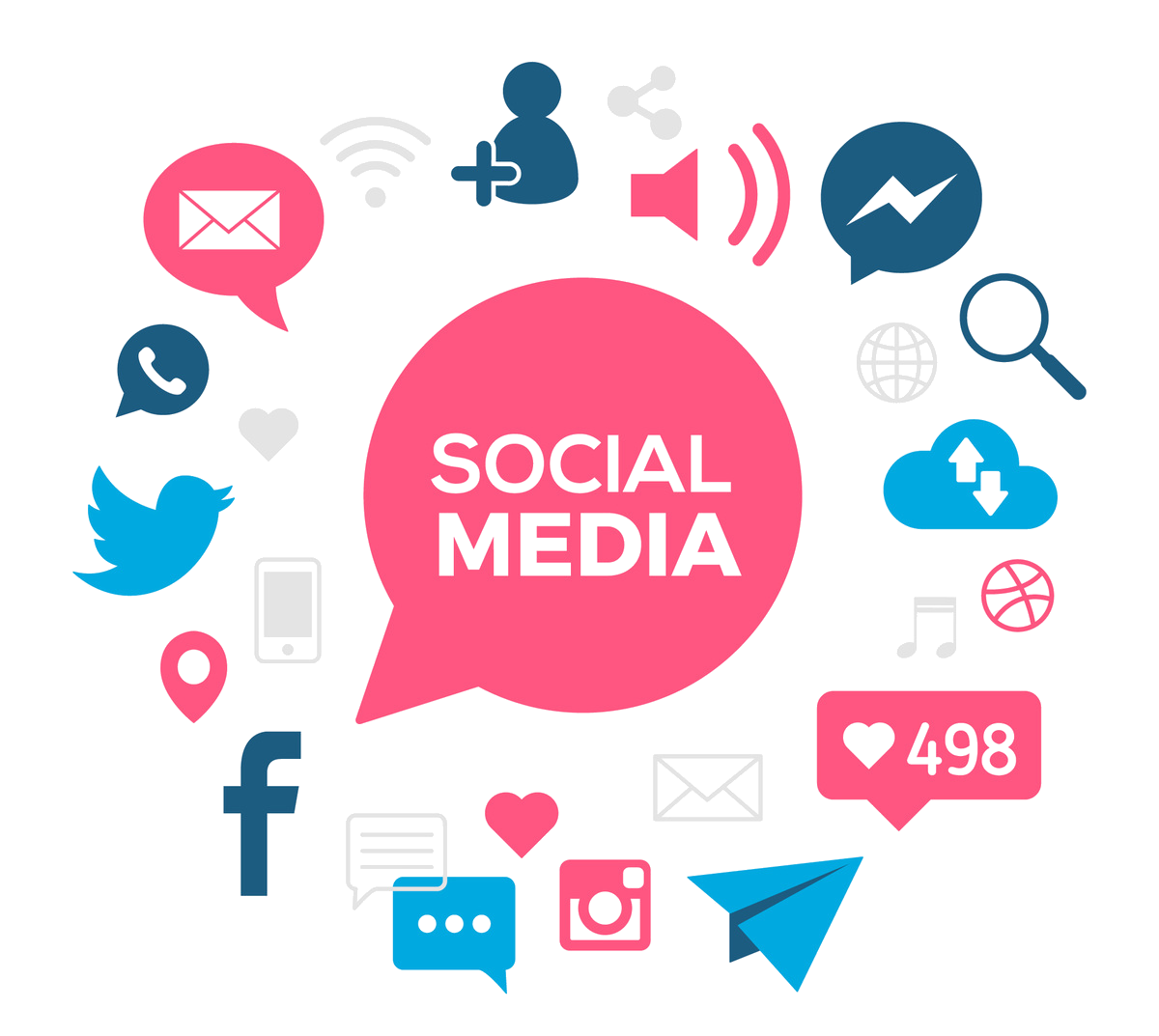 Social Media Marketing Agency in Hyderabad - Digigroxperts